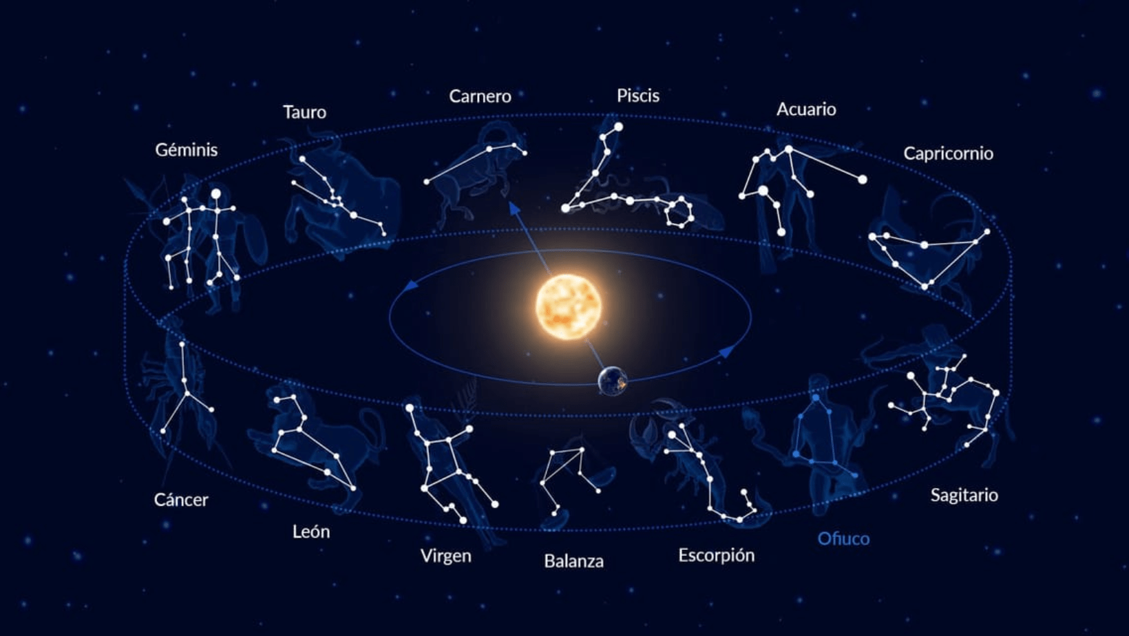 La lista de los signos con más suerte para este 2025